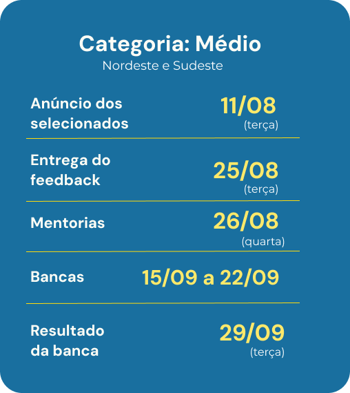 categoria-medio-sudeste-atualizado (1)